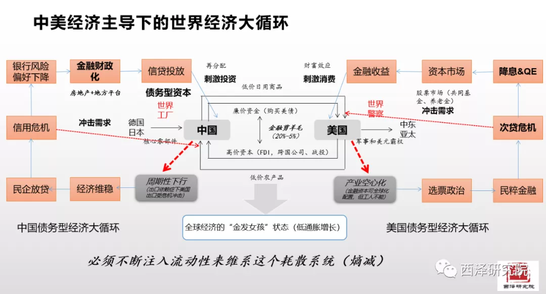 赵建：全球正在穿越史无前例的“断裂带”，暗