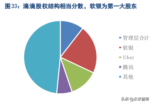 共享出行行业研究：不忘初心，方得始终