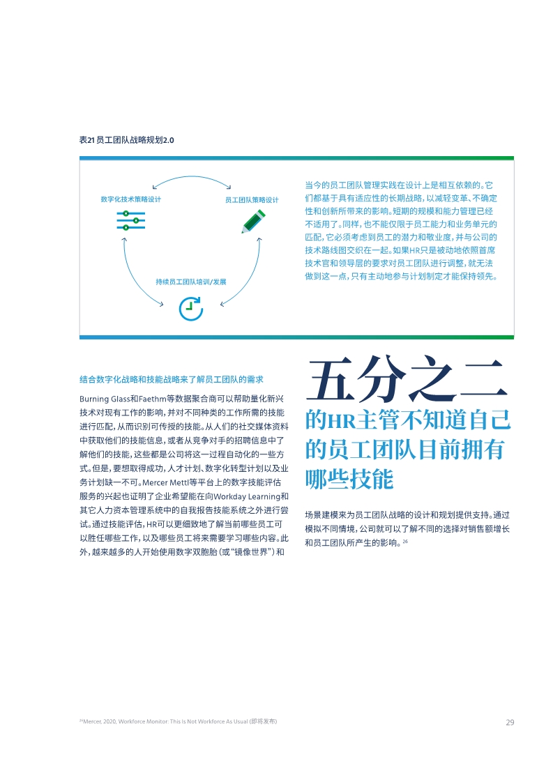 2020全球人才趋势报告