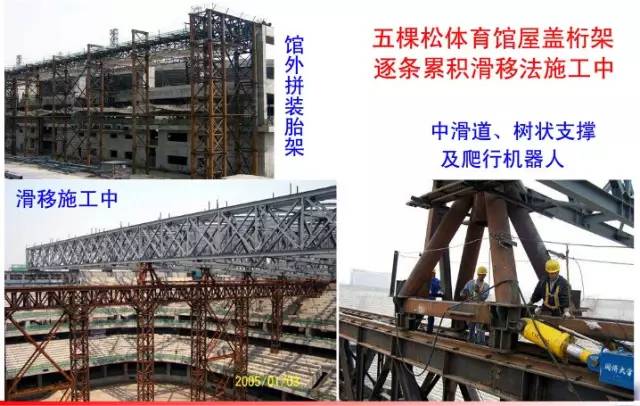 钢结构施工系统教学（三）——安装