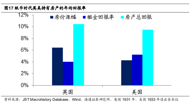 这些国家都在印钱，钱呢？去哪里了