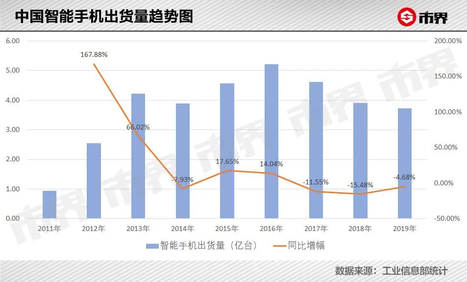 为什么你关不掉手机里的广告？