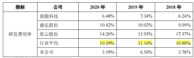 华塑科技毛利率下滑，产品单一，净利润与现金净流量差异大