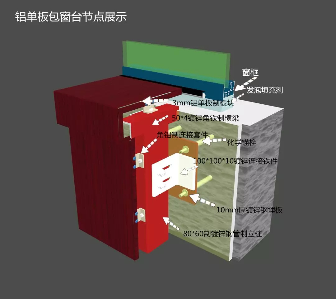 铝单板常用节点解析