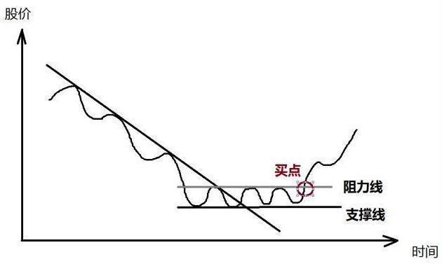 中国股市：未来五年，这10只医药医疗龙头股，有望翻30倍甚至100倍的大牛股，真正的价值投资