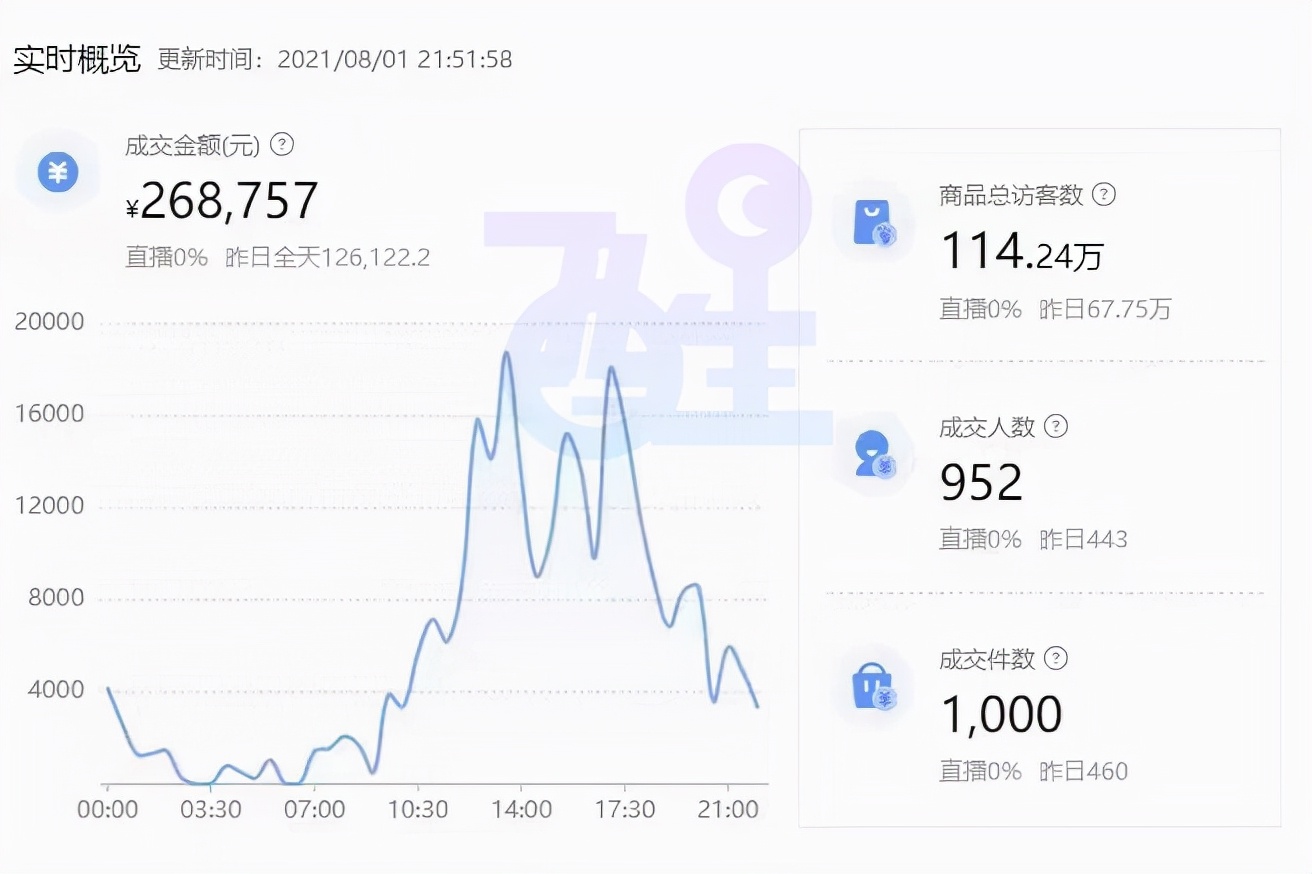 电商依依：带你全面了解抖音小店无货源，2021年创业新风口