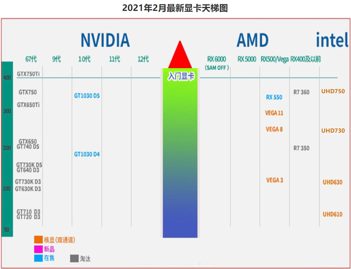 她来了、她来了！她升级核显杀来了！实测英特尔最强“爱妻”