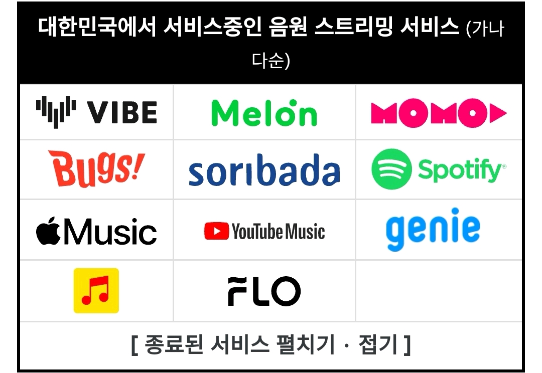 防彈少年團IU掉出排行榜，氣到的韓國網友：只特定歌手是在造假嗎