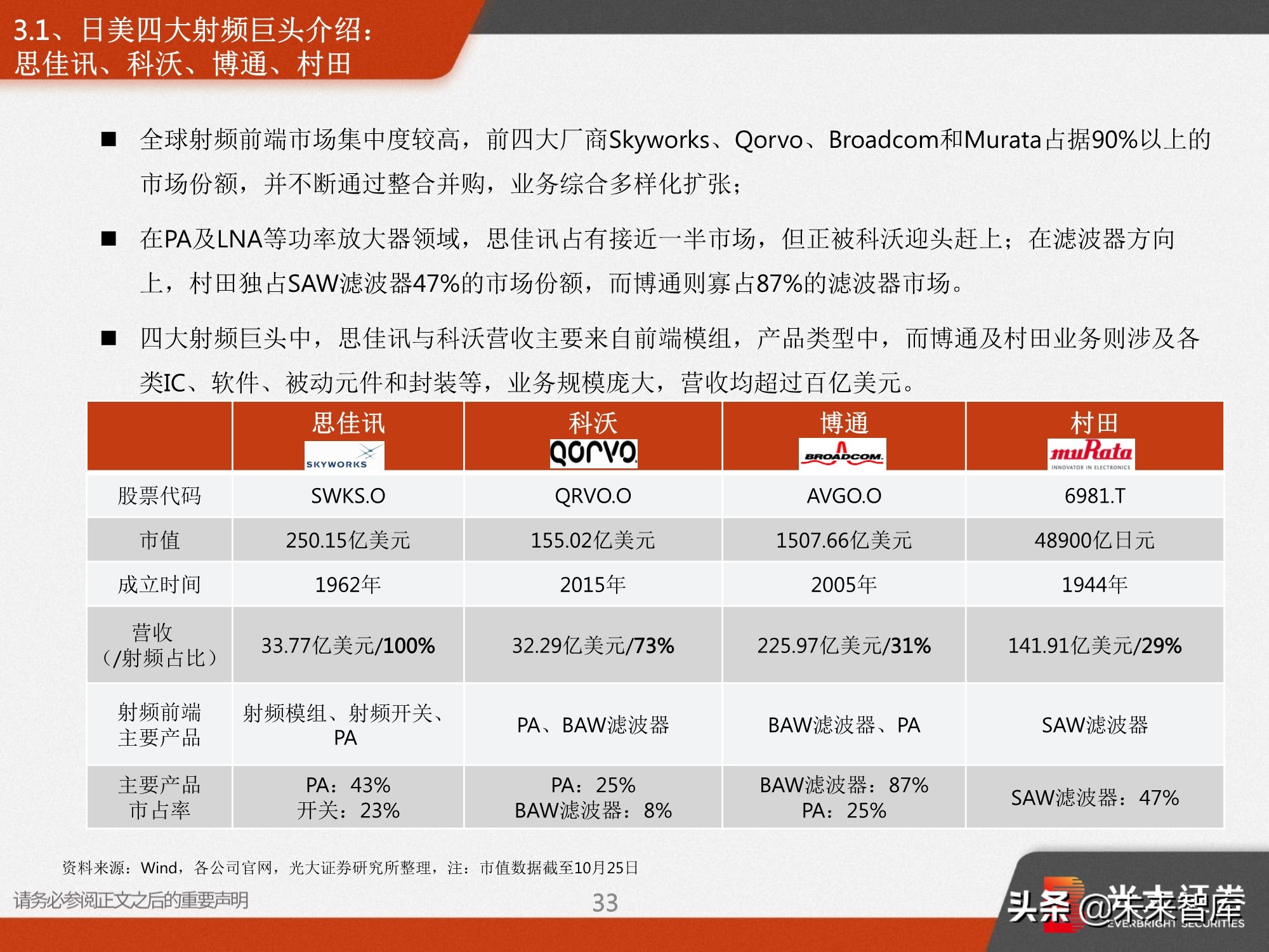 射频前端深度报告：5G需求推动前端器件量价齐升