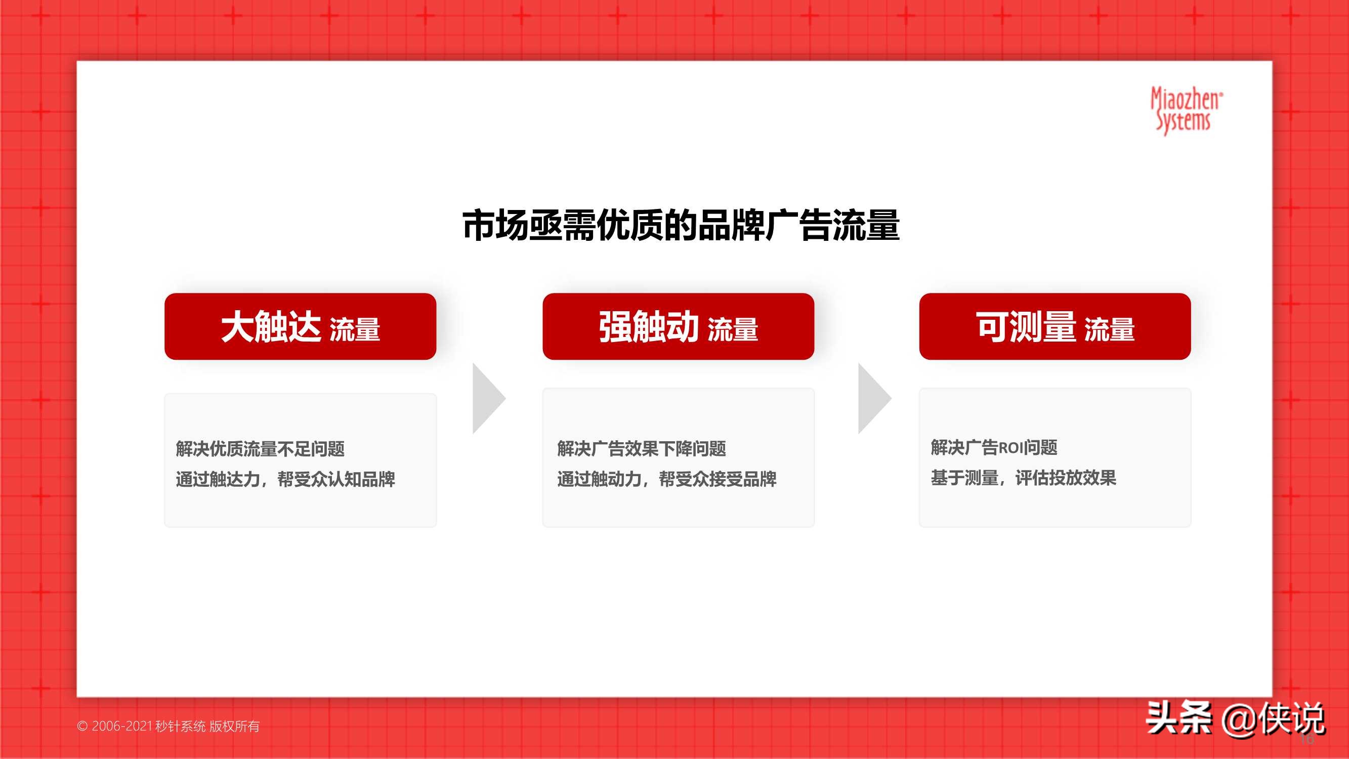 2021户外营销策略报告：户外触达可测，品牌增长可期（秒针）