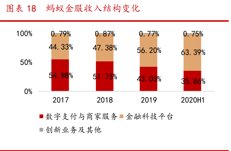 蚂蚁金融帝国产业链深度报告：四大问题，三大主线