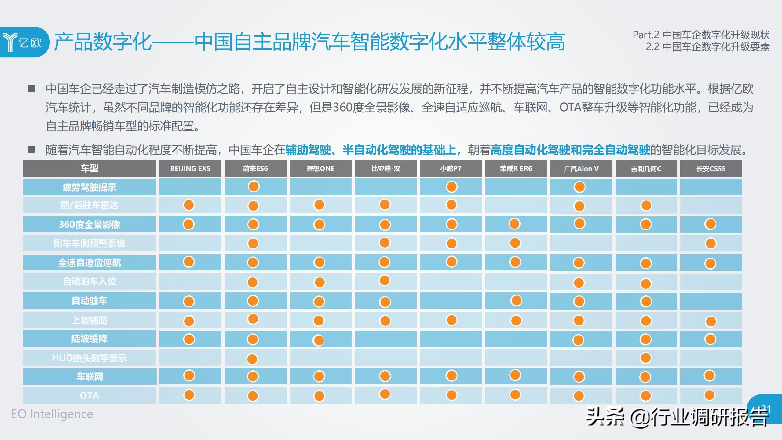 中国车企数字化升级研究报告