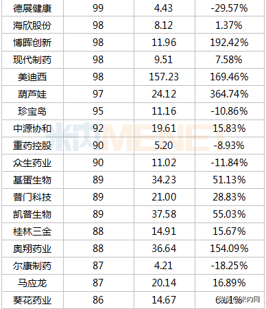 353只医药股市值排行榜出炉：首只6000亿市值医药股诞生