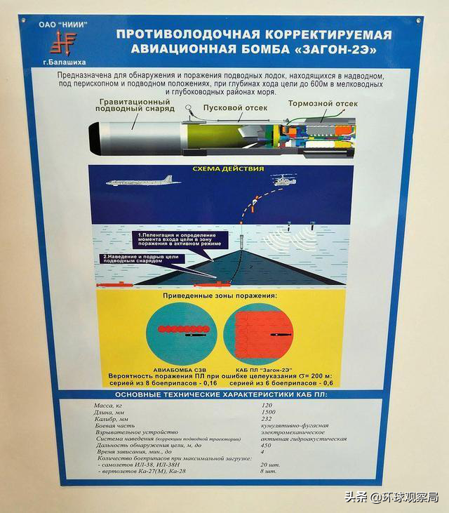 �й���Ѳ�߻��״�ʹ��ȫ����ˮը�������Ǳͧ�����ٸ��ࡰ��С�