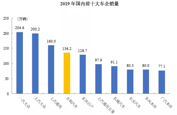 吉利汽車(chē)IPO啟動(dòng)9332項專(zhuān)利！專(zhuān)利數量居科創(chuàng  )板之首