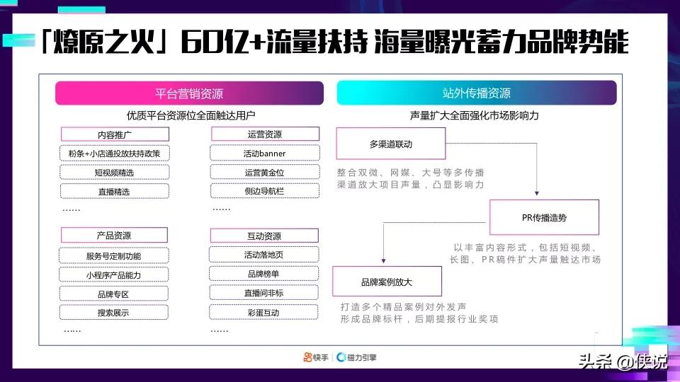 重磅干货！《2021快手品牌号专项营销方案：祝融计划》