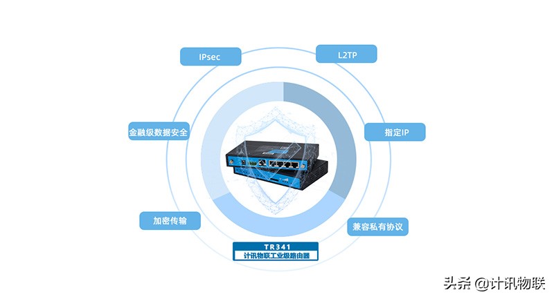 工业路由器 防掉线 多通信方式