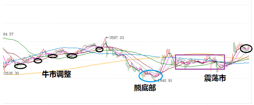 买基金五年、七年了，至今还是亏的，究竟错在哪里？