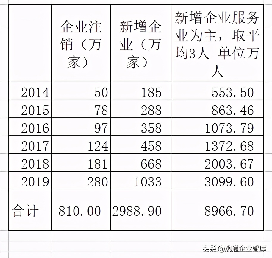 深度思维：电商究竟有没有促进就业