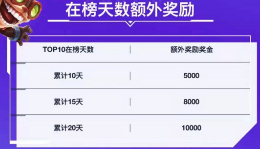 LOL手游上线在即！担心上手比王者荣耀难？这些改动感人