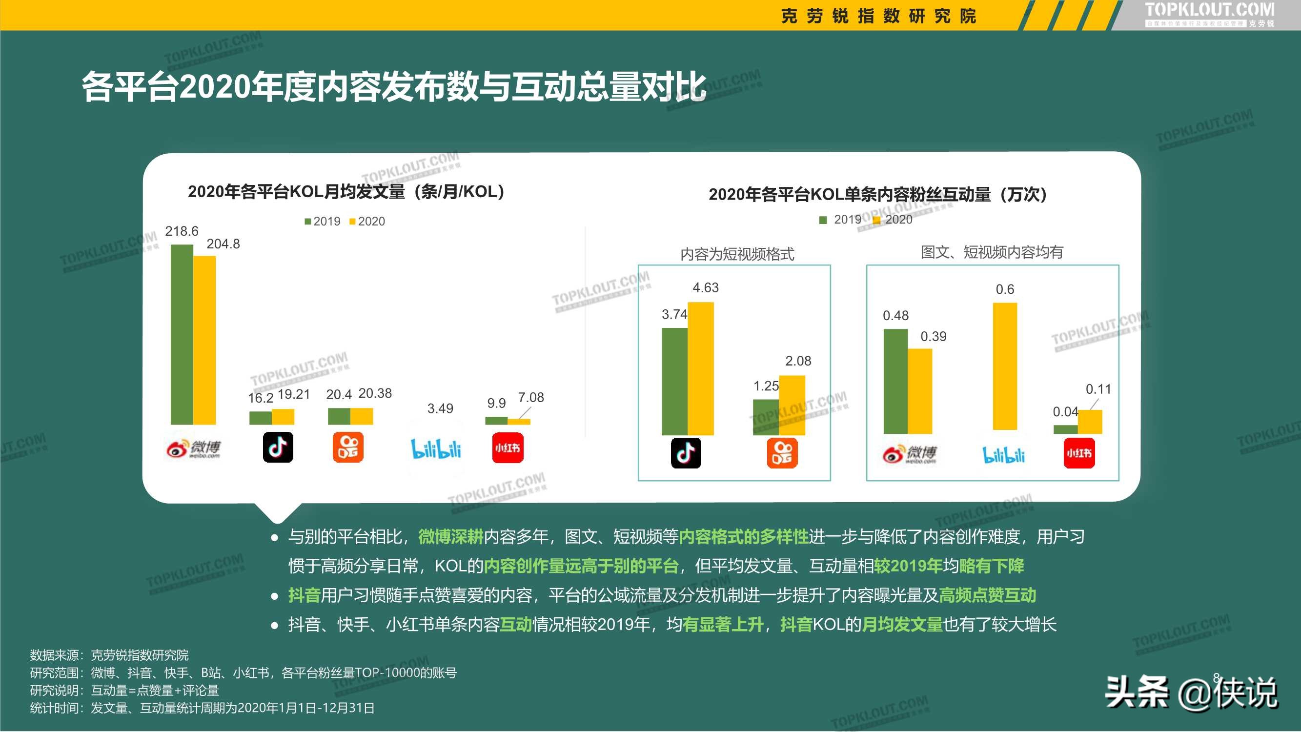 2021年看得见的粉丝价值：五大平台KOL粉丝分析研究报告