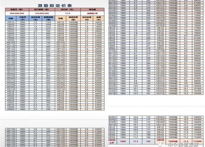以原始股高额分红为诱饵月升月美(海贝易购)拉人头涉嫌传销