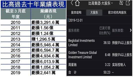 10亿对赌失败，周星驰抵押豪宅，星爷会演戏却没