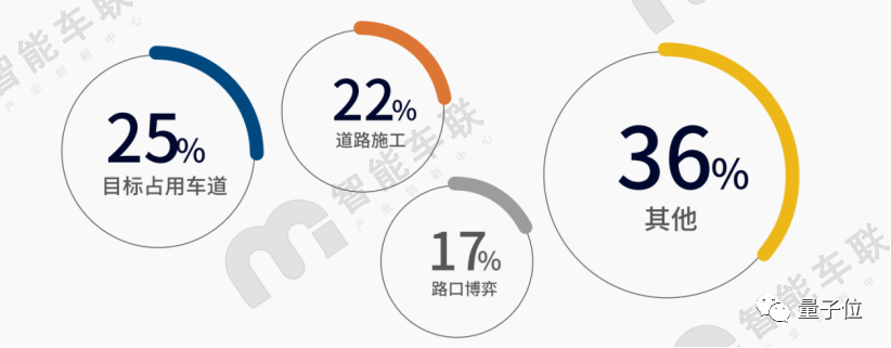 百度造车和RoboTaxi利好自动驾驶？不，利好茅台