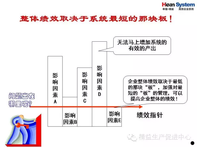 「精益学堂」现场生产管理