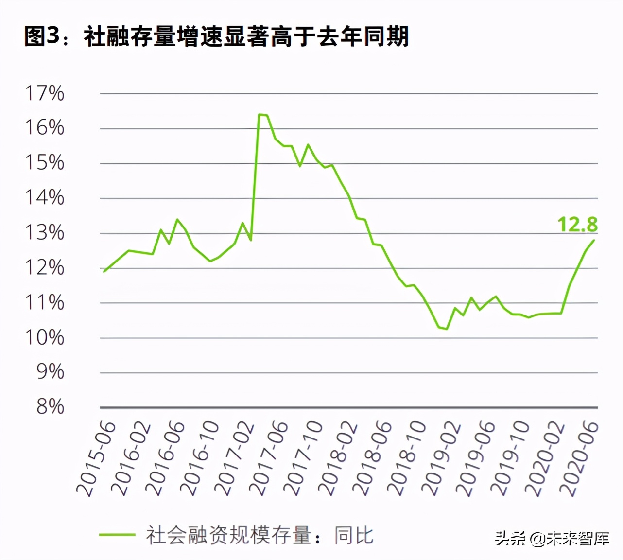 德勤2020年上半年上市银行分析