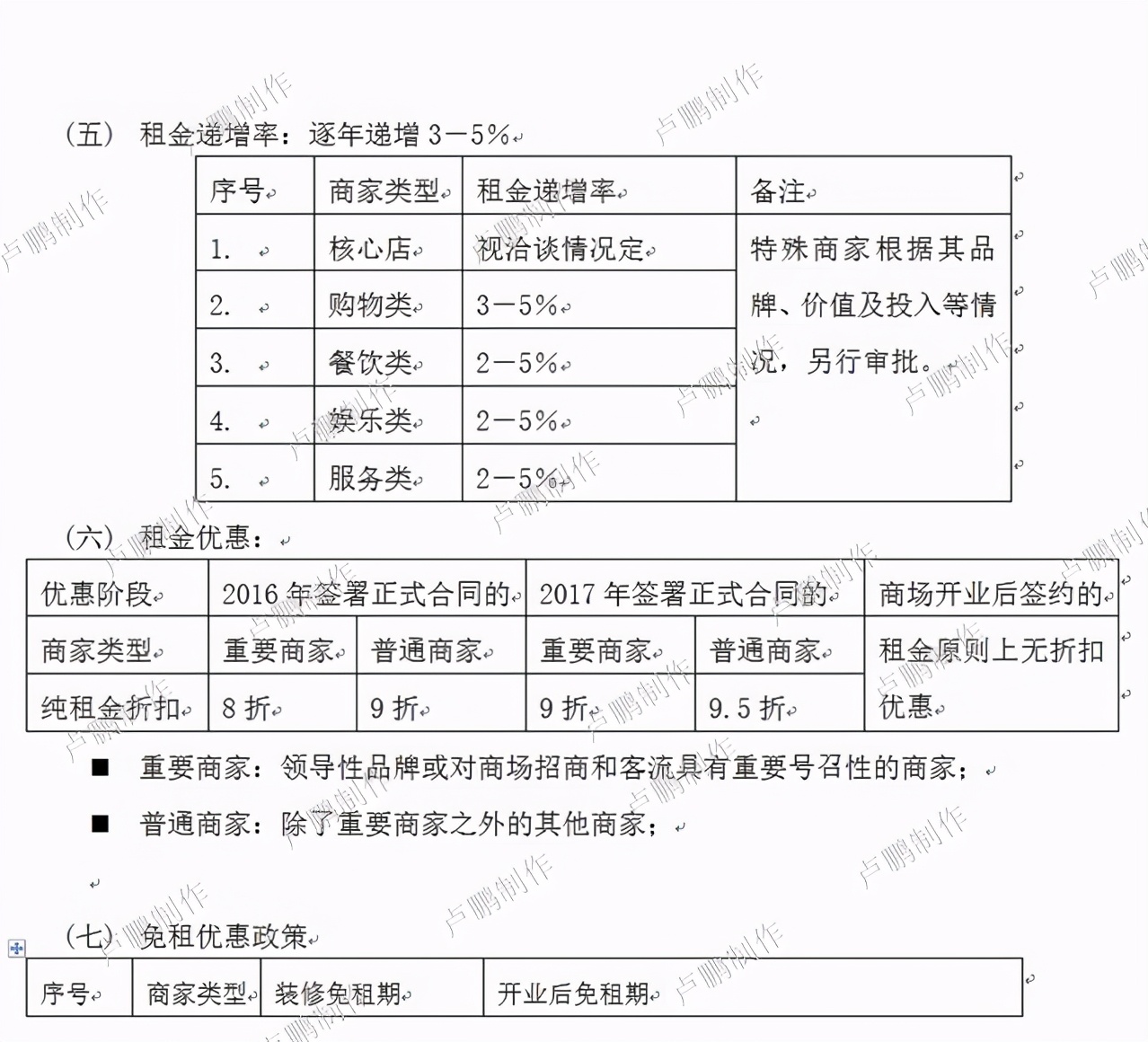 商业地产招商谈判要点及技巧