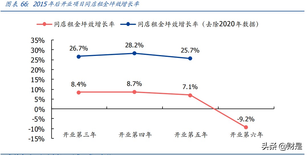 新城控股专题研究报告：乘消费升级之风，塑下沉市场购物中心龙头
