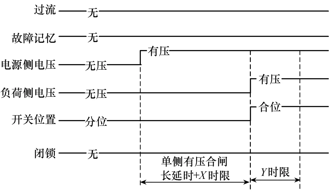 10kV配網自適應綜合型饋線自動化技術的測試問題及解決措施