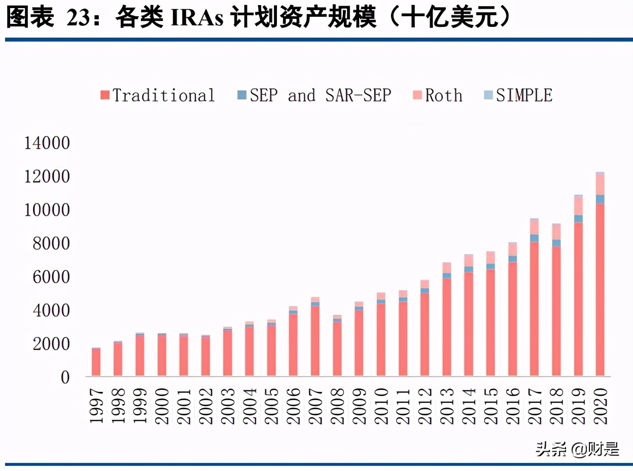 保险行业专题报告：商业养老险将成为上市险企NBV增长的基石