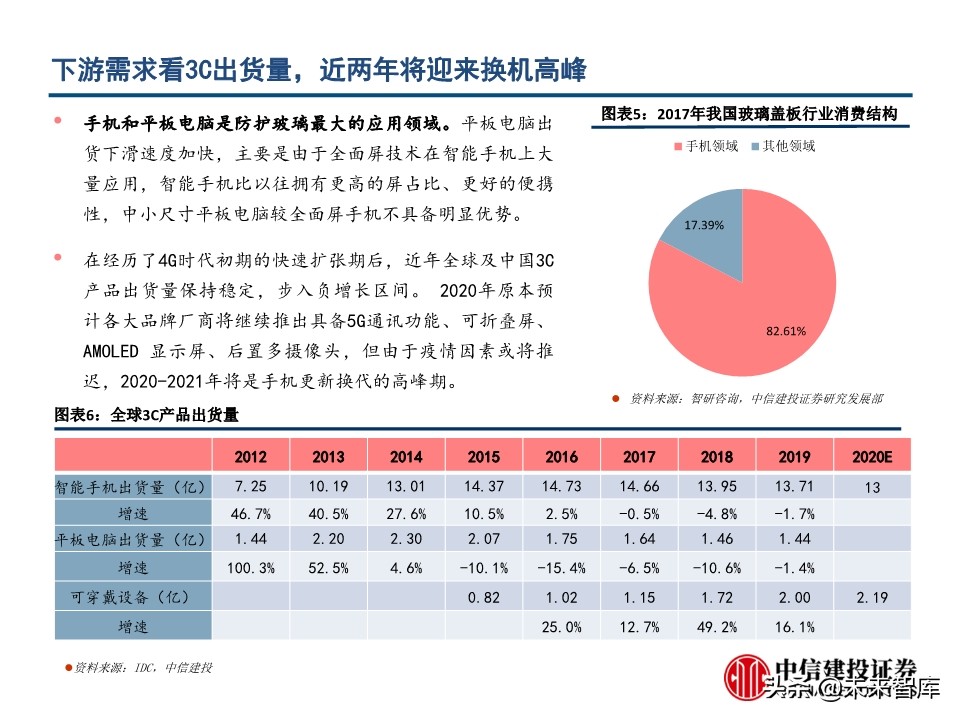电子玻璃行业深度报告：从技术路径、渠道及市场看机遇与挑战
