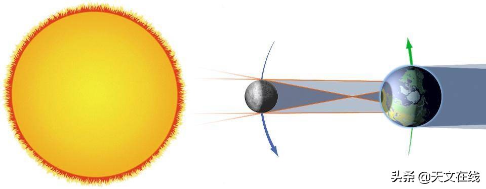 今天中午，我们该如何在线观看10年代最后的“金环日食”呢？