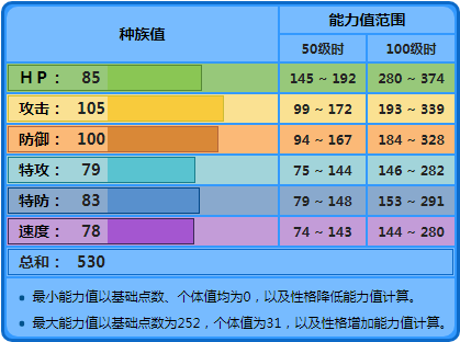 《精靈寶可夢》二代水系御三家大力鱷，強化起來其實非常可怕？