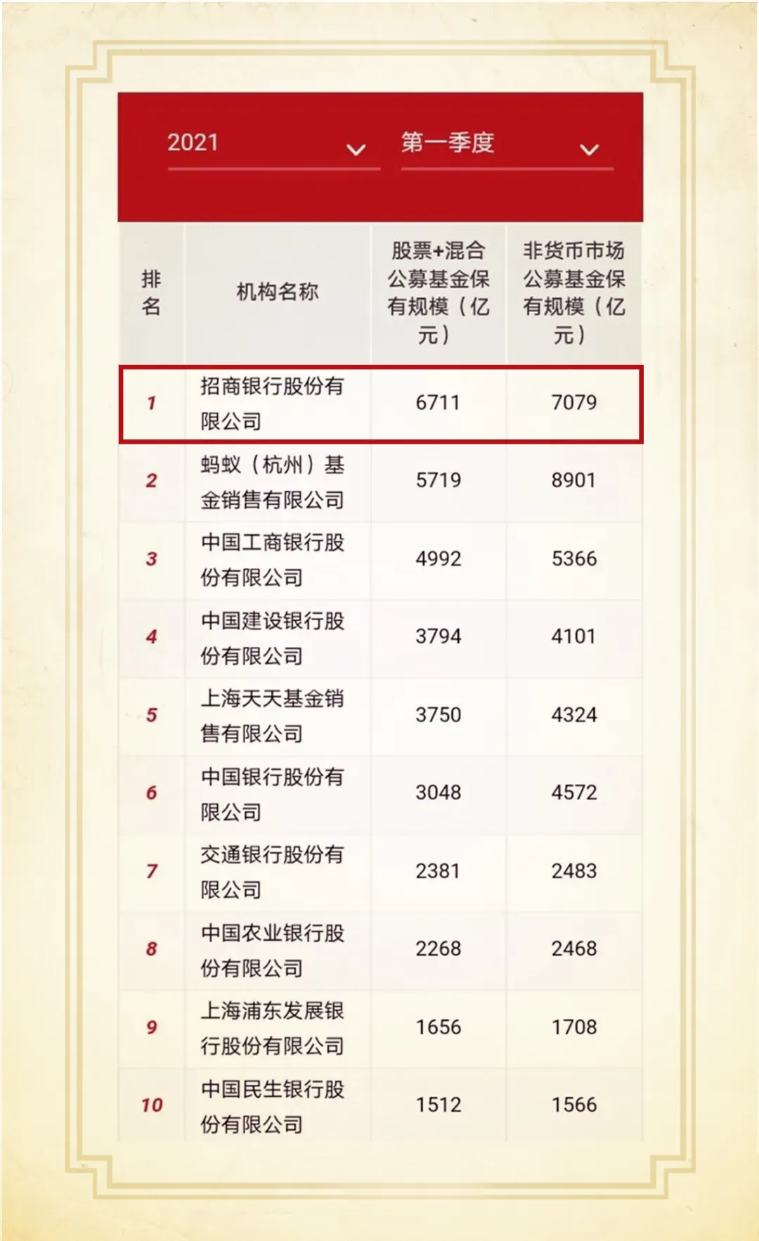 请收好!最会卖基金的招商银行公布了一份优选基金榜单