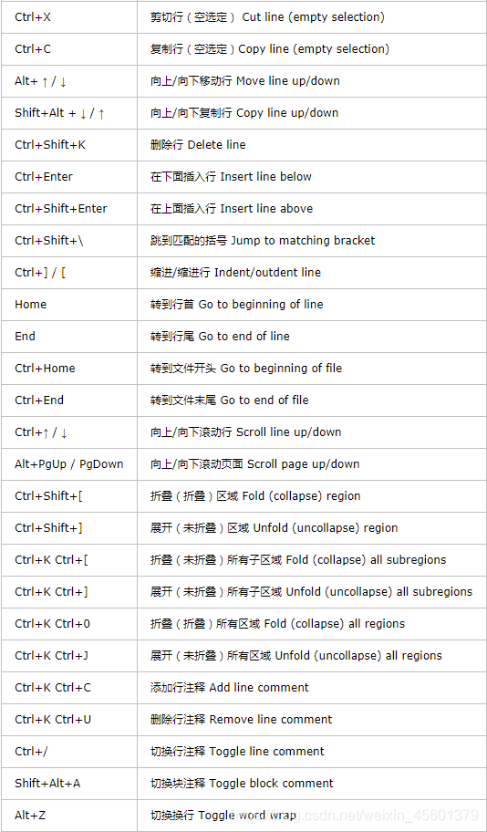 VSCode详细使用教程