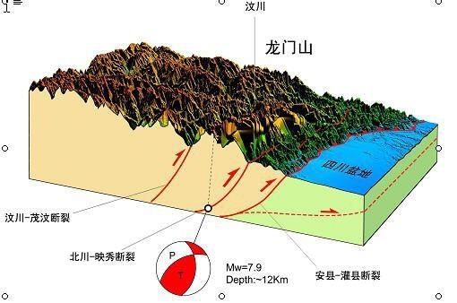 地震是怎麼形成的地球上為什麼會有地震