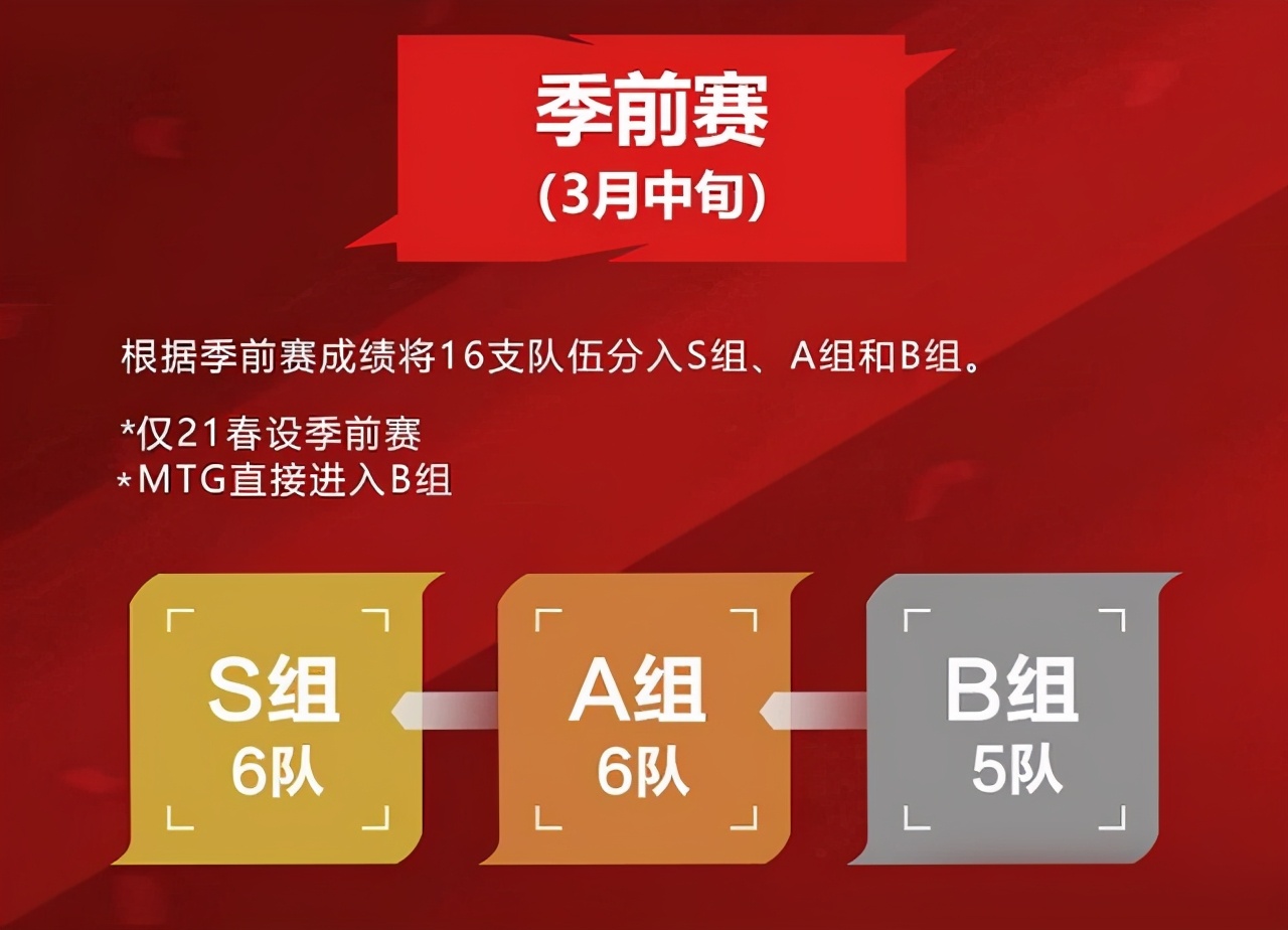 干货来了！2021年kpl王者荣耀春季赛-赛制解读