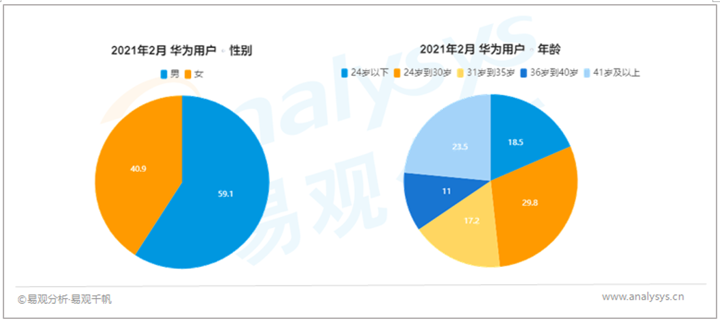 屏幕背后的秘密：4大国产终端厂商，用户都是谁？