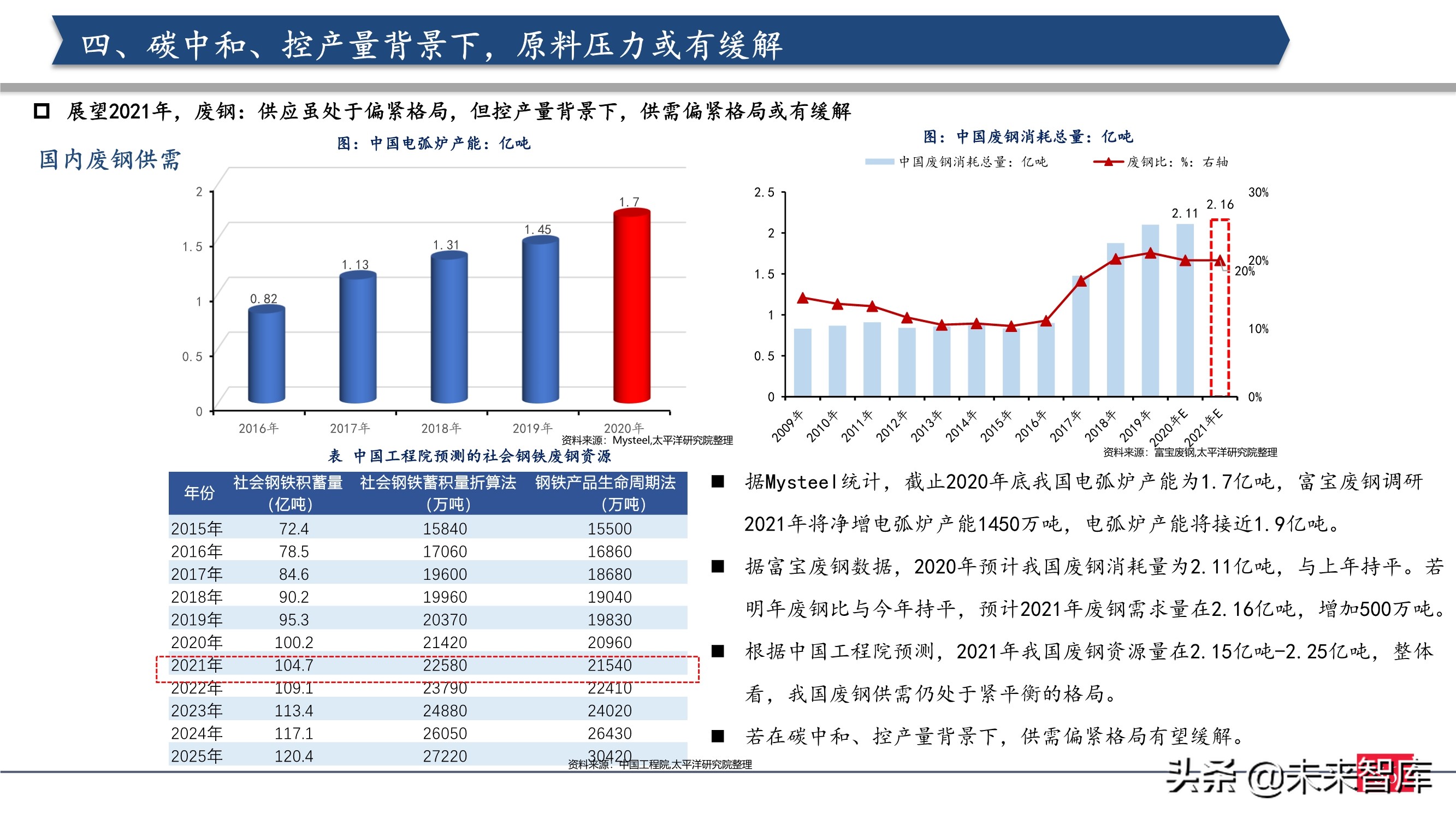 钢铁行业2021年投资策略：制造业崛起，中高端特钢或走向长牛