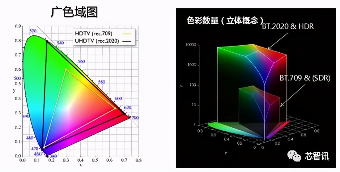 揭秘众多HDR及高刷屏手机幕后的功臣