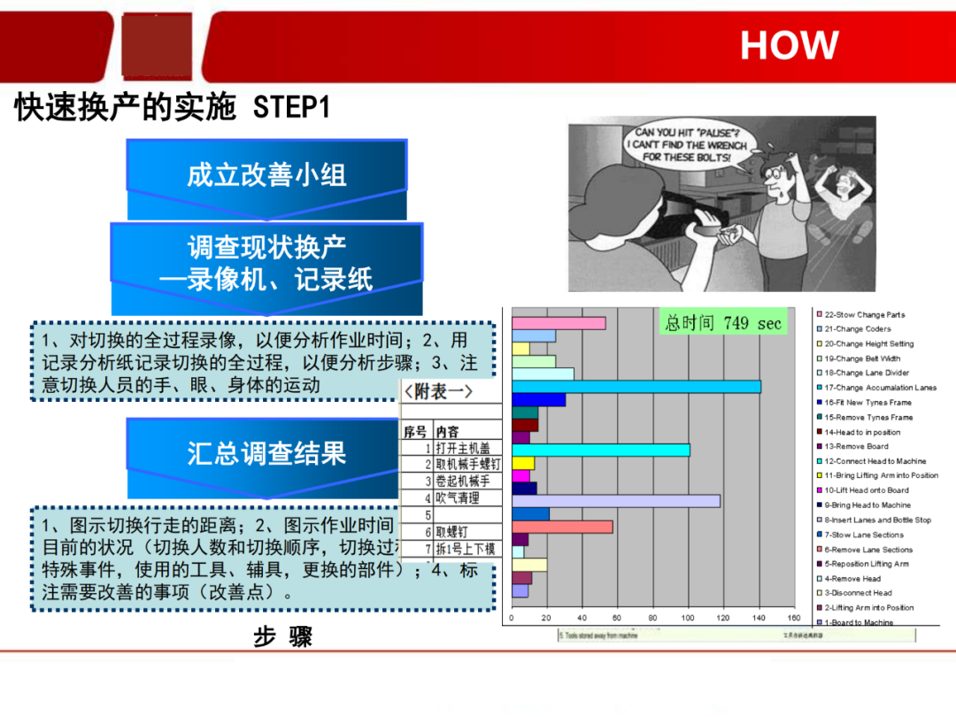 「標桿學習」看看如何有效快速換產(SMED)