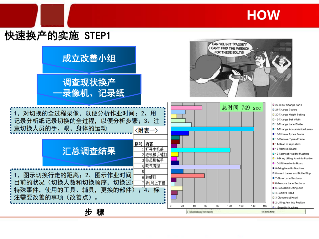 「标杆学习」看看如何有效快速换产(SMED)