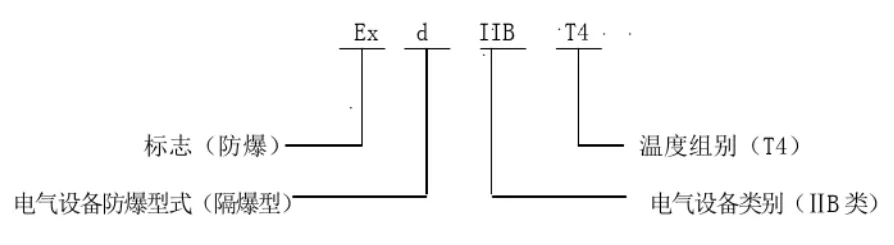 YBBP變頻防爆電機(jī)詳細(xì)介紹