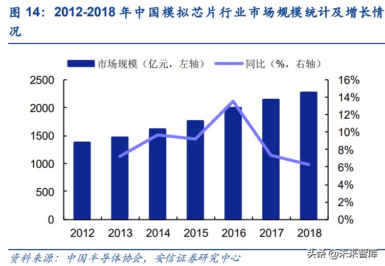 模数转换器ADC行业专题研究：模拟电路皇冠上的明珠