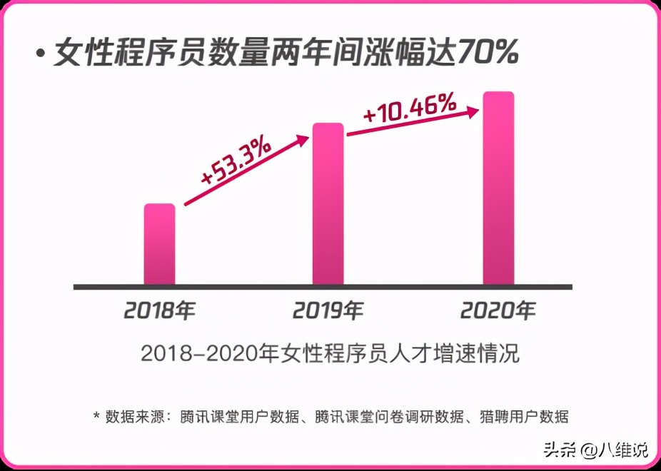 女学霸高考692分，直言想当程序员！谁说程序员是男生的专属？