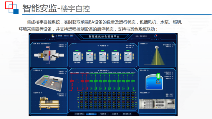 实用干货，基于BIM智慧建筑监控平台解决方案，建筑人必备